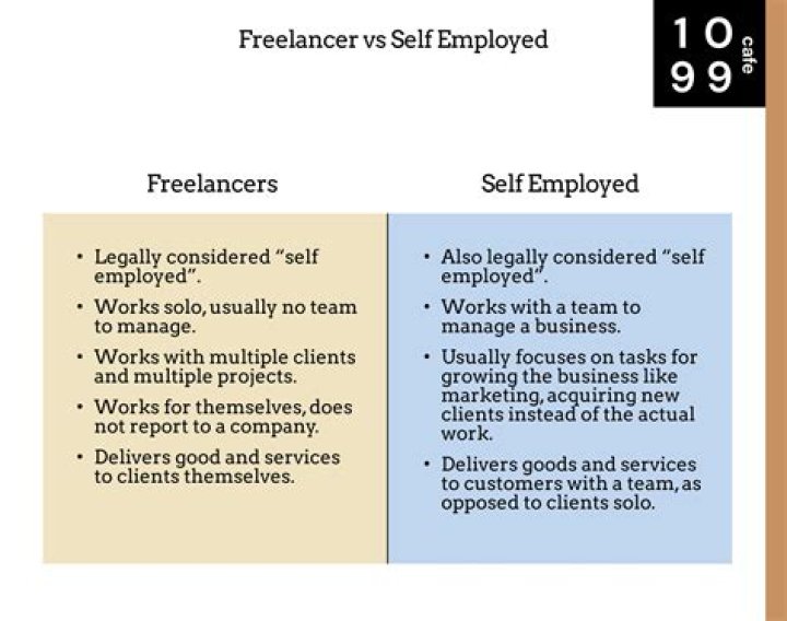 Can you freelance while employed full-time?