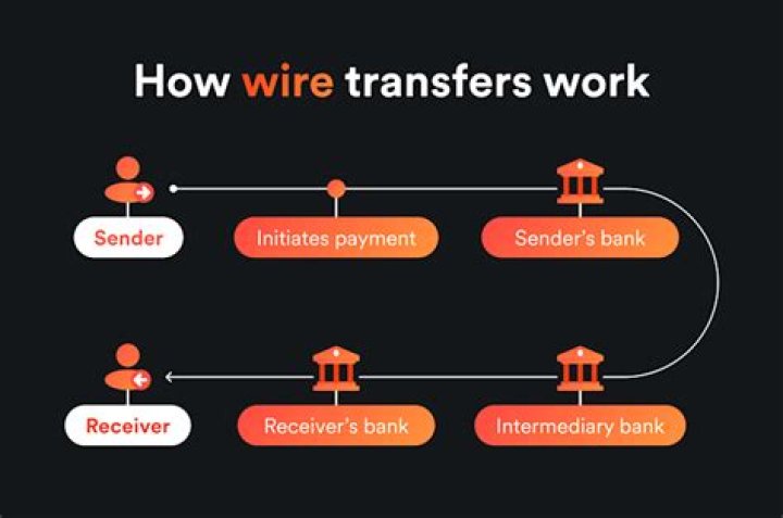 Can you get your wire transfer back?