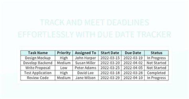 Do application deadlines include the date?