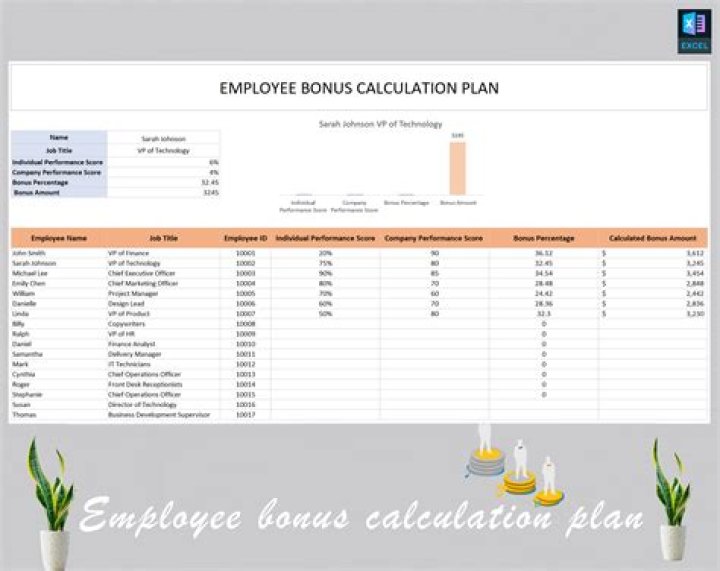 Do HMRC staff get bonuses?