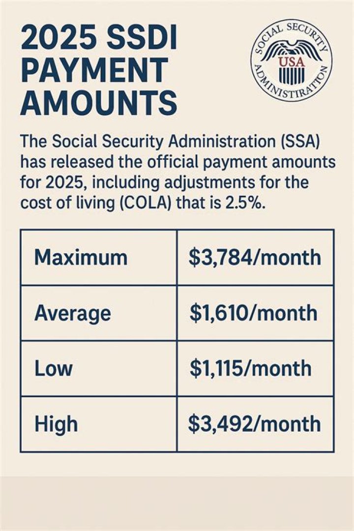 Does SSDI pay for spouse?