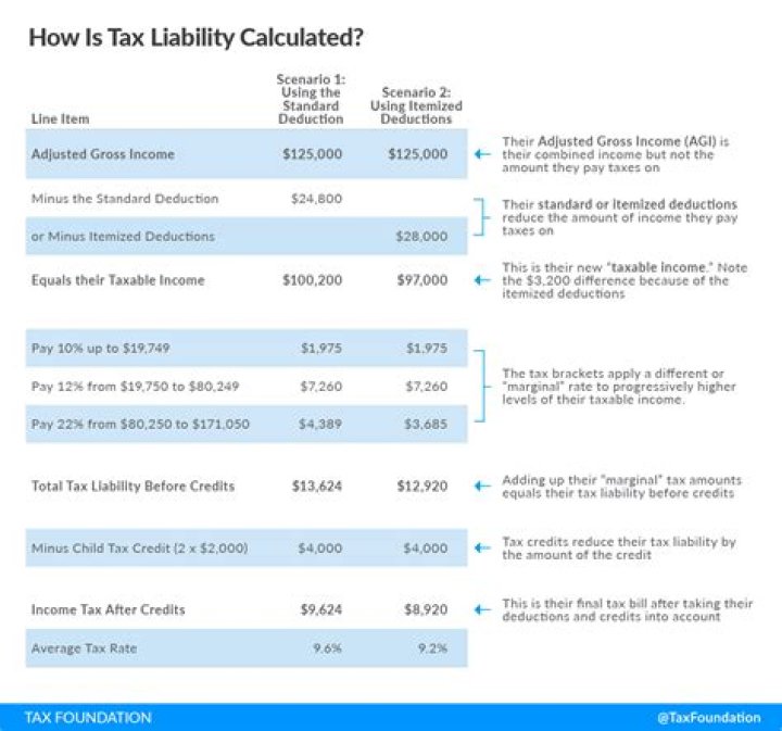 How do I avoid monthly tax deductions?