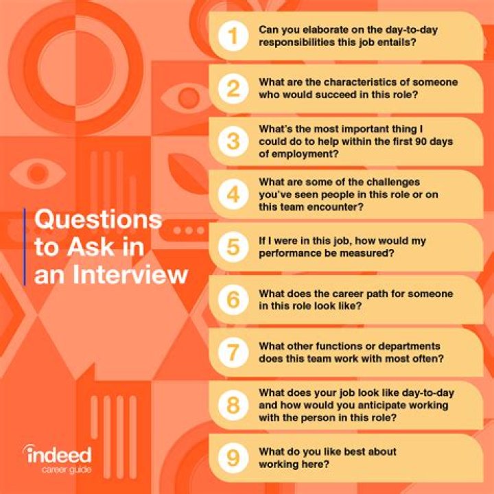 How do you use Ask or ask?