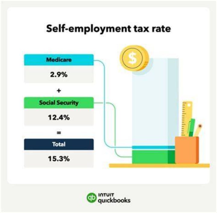 How does self-employment differ from employment?