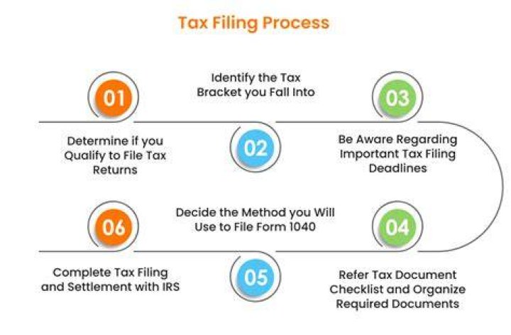 What do you include when filing taxes?