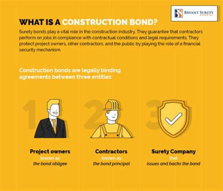 What is a bond for construction?