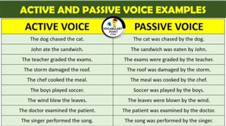 What is a Nonpassive activity?