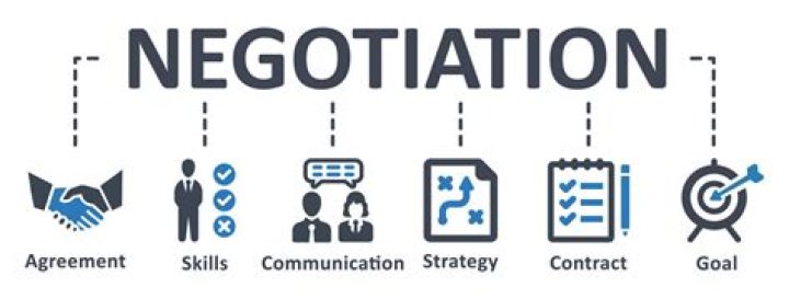 What is ratification in negotiation?