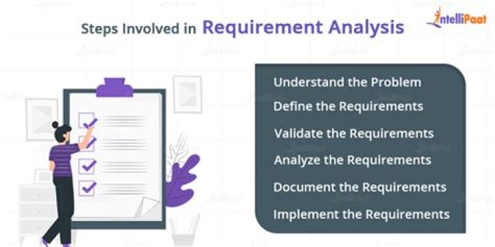 What is requirement organization?
