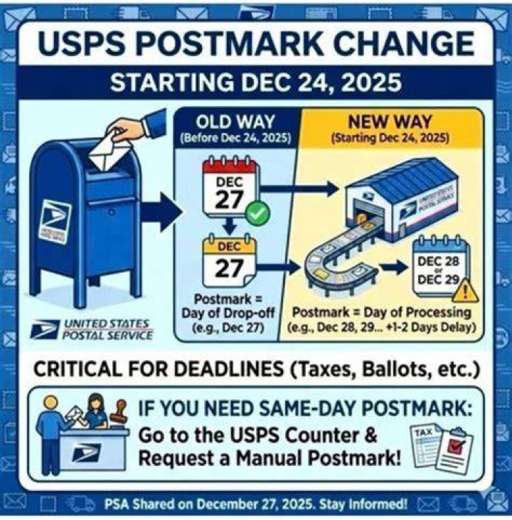 What is tax postmark date?