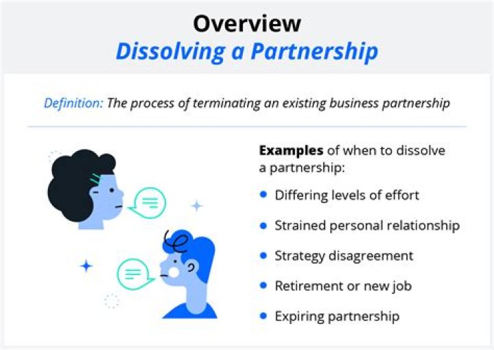 When can a partnership be dissolved?